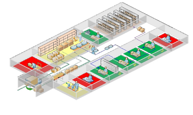 RUSSIAN FEDERATION MINISTRY OF DEFENSE CENTRAL ARCHIVE TECHNOLOGY CENTER 